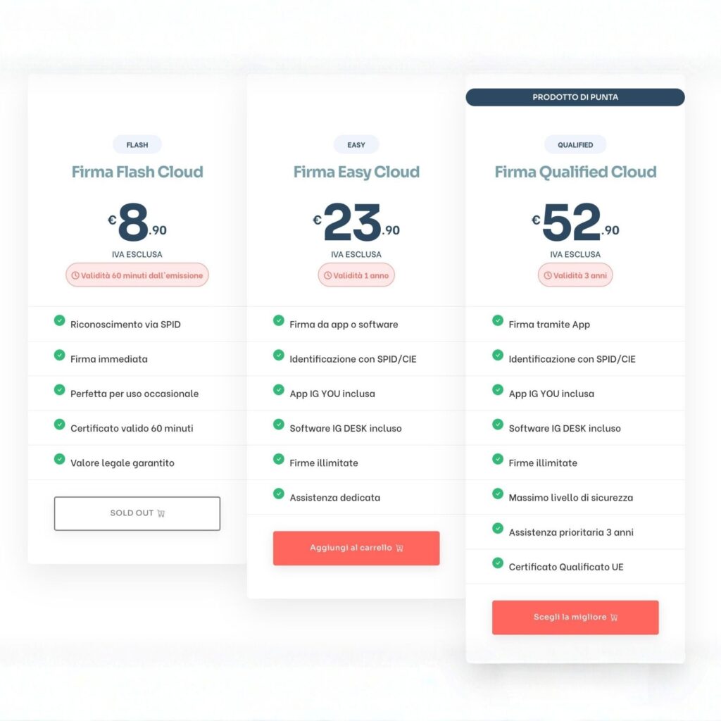firma digitale migliore istantanea annuale piu economica veloce da attivare prezzo basso