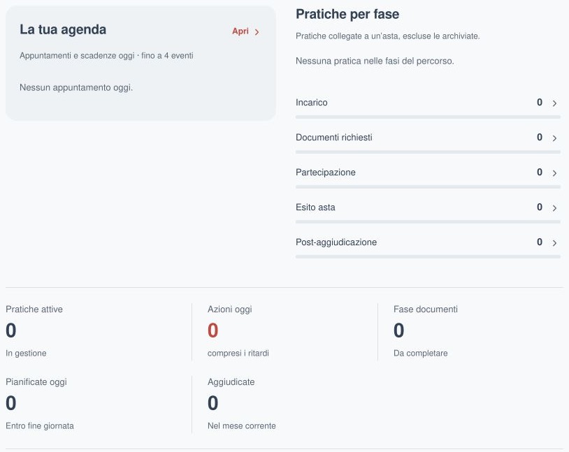 Dashboard del gestionale aste: cosa controllare ogni mattina